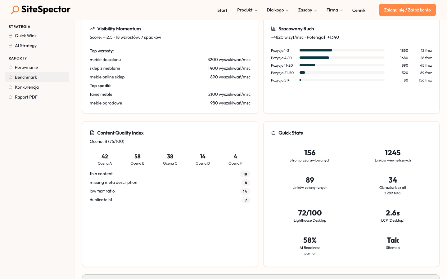 Podgląd modułu Widoczność — Visibility Momentum i Szacowany Ruch z breakdown pozycji