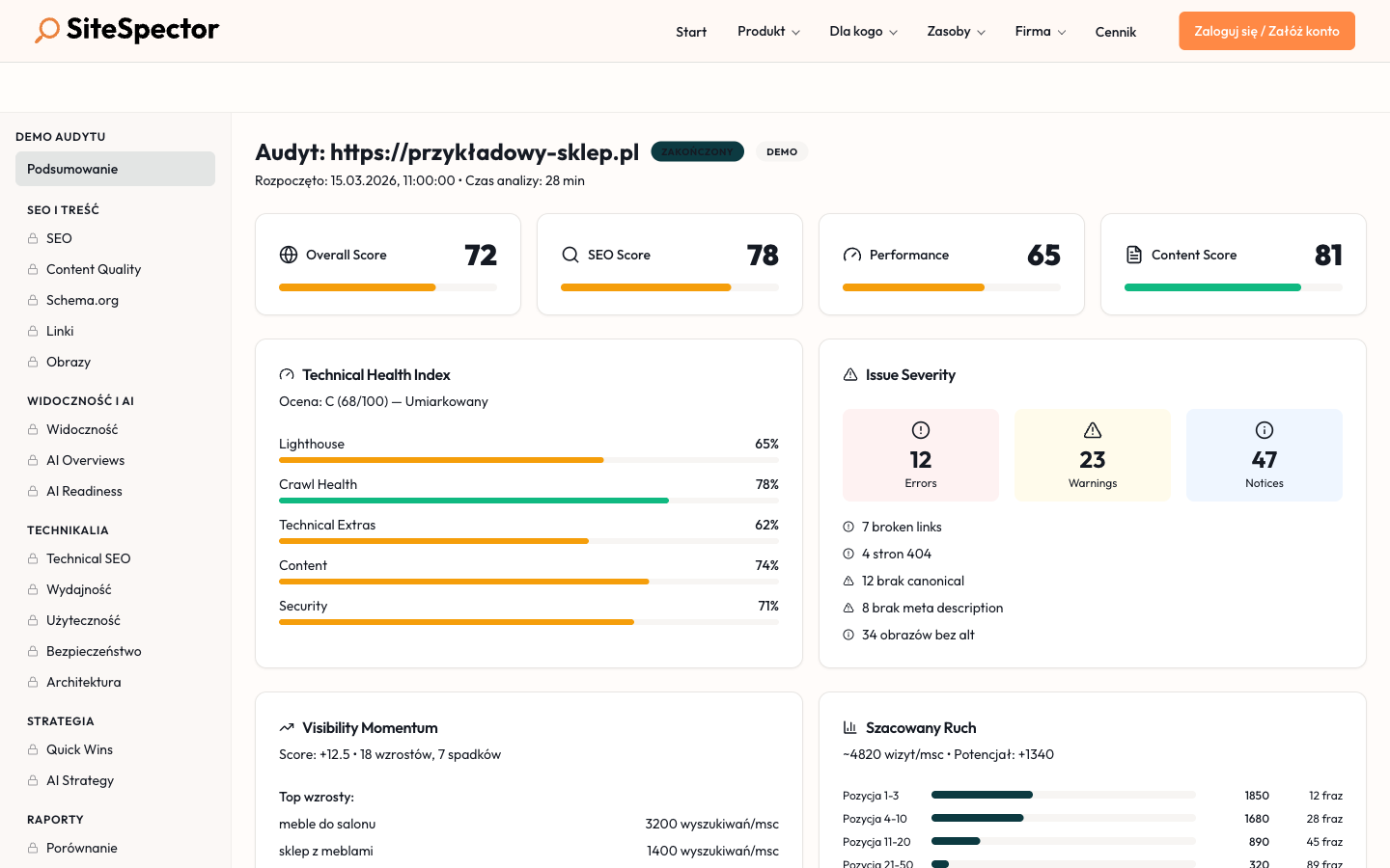 Dashboard audytu SiteSpector — overall score, SEO, performance, content, Technical Health Index i Issue Severity